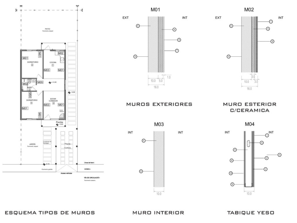 Esquema de muros del sistema constructivo